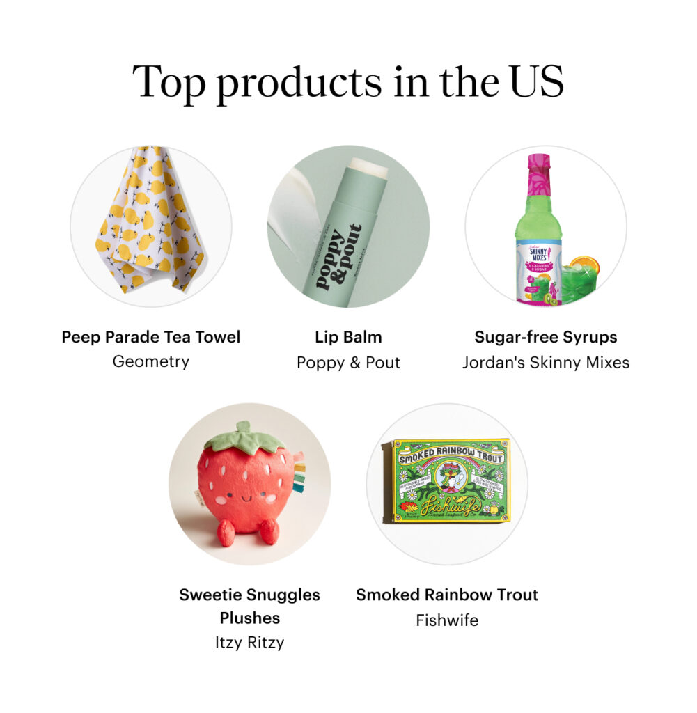 Top products in the US